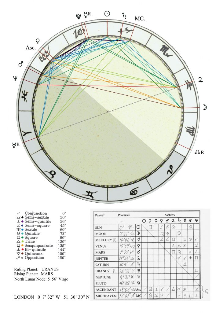 chart-aspects-wntr-solstce-2016-page
